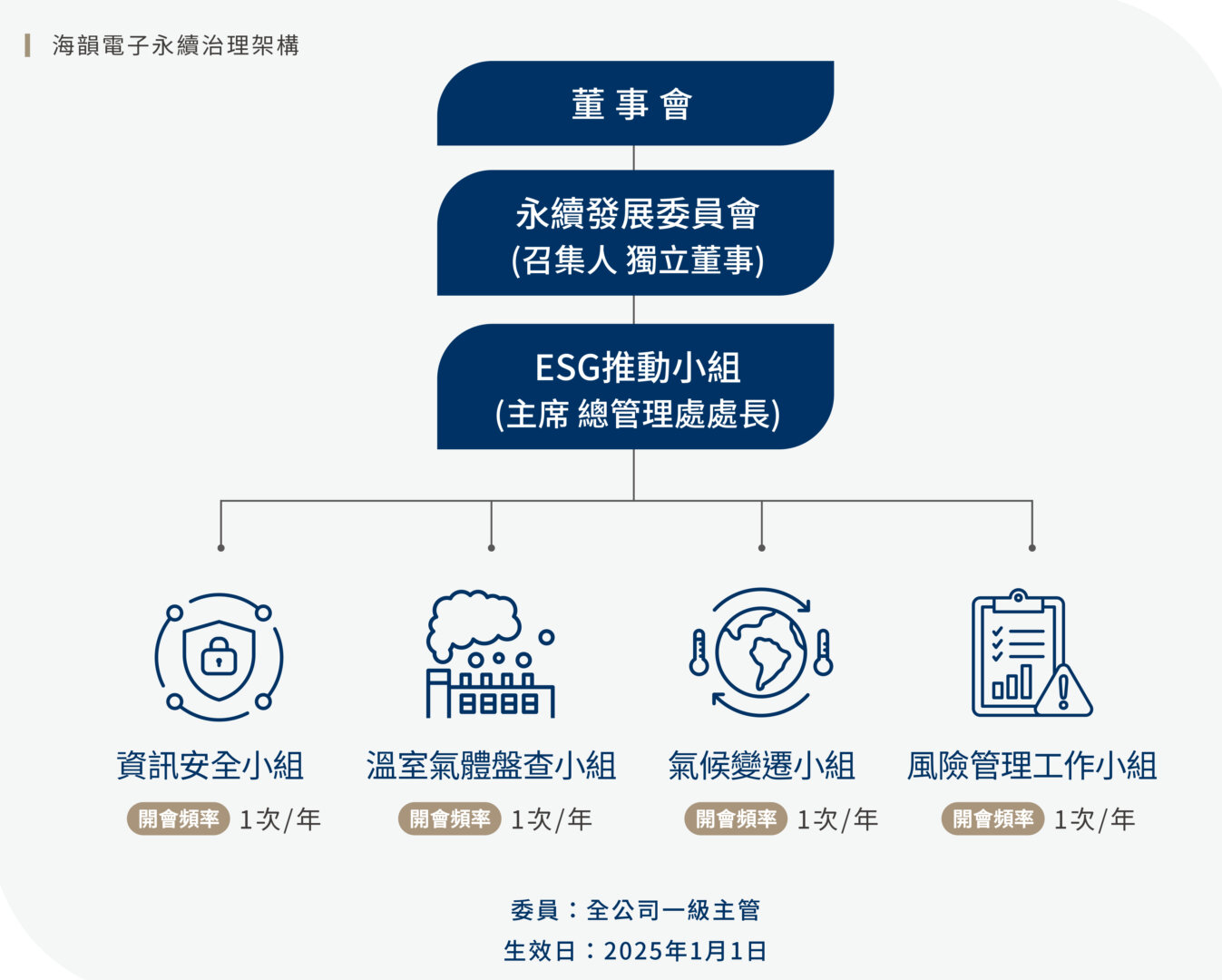 Sea Sonic Electronics (en chinois) (fichier image)